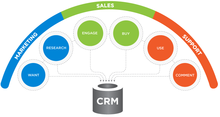 CRM-data-cleansing